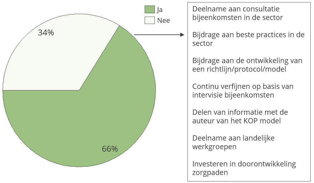 Norm 3 Geprotocolleerd werken De zorgaanbieder past bij de levering van Generalistische Basis GGZ (evidence based) behandelprotocollen en/of modellen toe zoals vastgelegd door de beroepsorganisaties