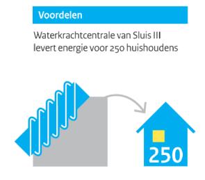 Voorbeelden Energie opwekking WHK Sluis III Rijkswaterstaat 19