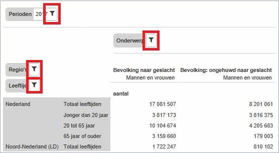 Je komt nu in de tabel met cijfers over het aantal mensen dat in Nederland woont. We gaan dit nu aanpassen aan onze informatie vraag.