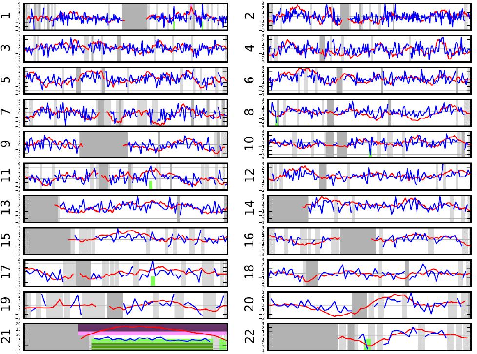 Voorbeeld NIPT data: trisomie 21