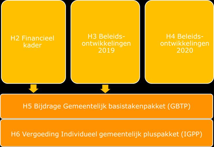 Figuur 2: opbouw kadernota 1.3 Bezuinigingen Sinds de regionalisering in 2010 is tot en met 2018 ruim 20% bezuinigd op de gemeentelijke bijdrage aan de VRU.