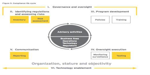 31C BGFO/21 Bpr Solvency II Quality assurance van de dagelijkse activiteiten van de