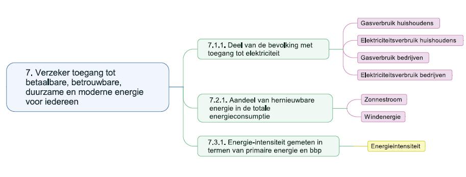 Telos