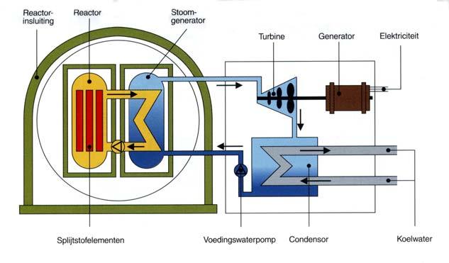 Drukwaterreactor