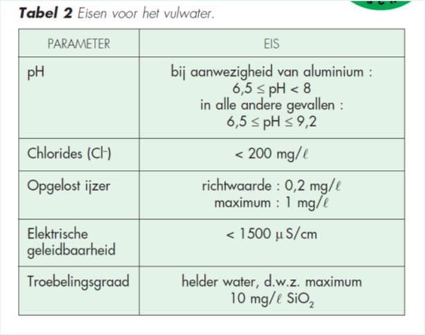 Vul- en bijvulwater voor installaties waar geen regelmatige introductie is van zuurstof Eisen voor het drinkwater als initieel vulwater 6.5 < ph < 9.