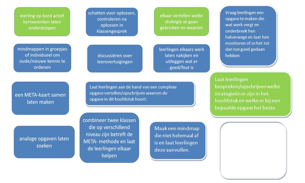 Welke lesactiviteiten kun je doen? https://www.nro.nl/kb/405-14-502-wiskundige-denkactiviteit-in-wiskunde-op-havo-en-vwo/ http://www.slo.