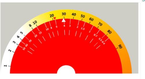 calculator Risk calcula tor Aanvullende testen MRI ERSPC: European