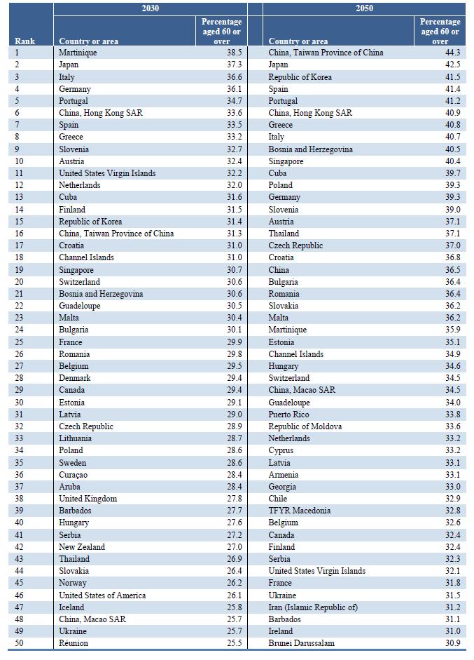 Aging population EU