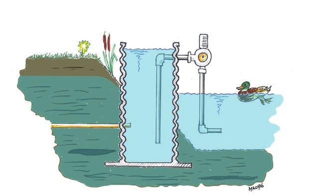 Door in droge tijden de waterstand in de put te verhogen, kunnen boeren actief water in een perceel brengen.