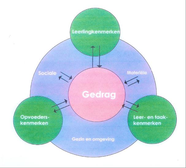 Er is een verschil in onze perceptie tussen enerzijds leerlingen die PG stellen en anderzijds leerlingen