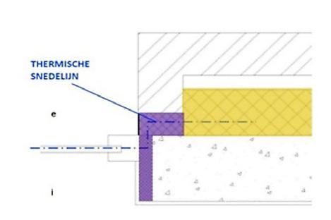 de aansluiting van het dak op de gevel, van 2 gevels, van een gevel op het gelijkvloers lijnvormige (< 0,4 m breed) onderbrekingen van de isolatie 2)