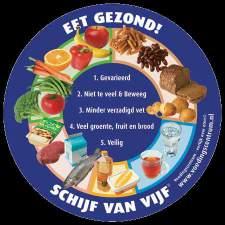 Van voedingsnormen naar Schijf van Vijf Ruim 90% van de Nederlanders kent de Schijf van Vijf, het voorlichtingsinstrument van het Voedingscentrum voor een gezond eetpatroon.