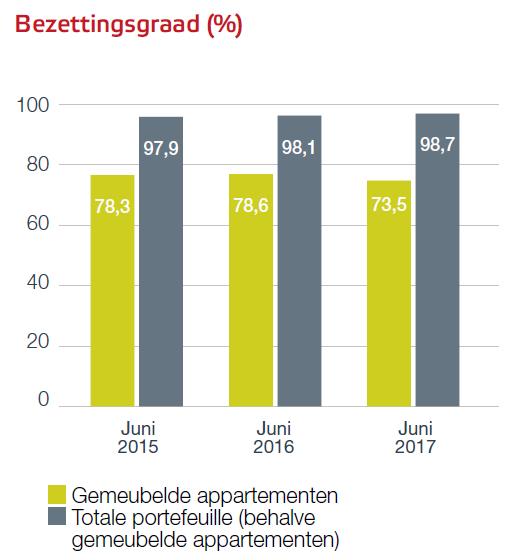 Nederland namelijk volledig ten laste genomen door de exploitant.