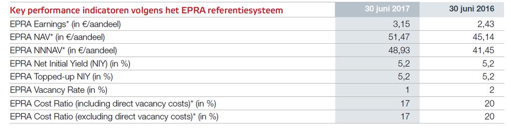 koninklijk besluit van 13 juli 2014 met betrekking tot gereglementeerde vastgoedvennootschappen (het Koninklijk Besluit ) (hierna samen de GVV wetgeving ).