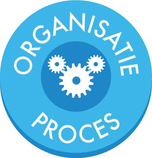 Procesanalyse Procesanalyse is het proces van het analyseren en optimaliseren van de (informatie)processen.