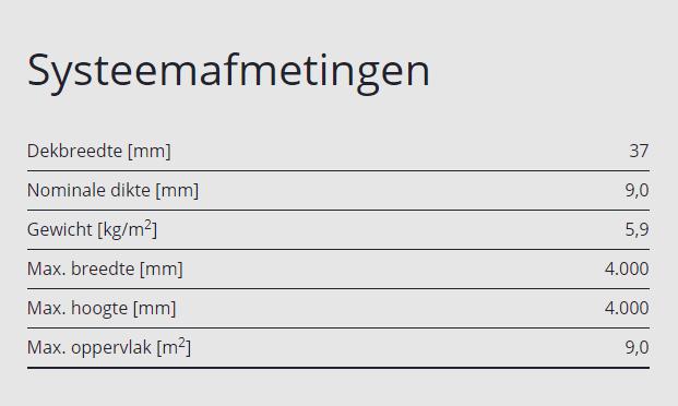 De lamel voldoet aan de eisen van windweerstandsklasse 4 bij elementbreedten tot 3000 mm en voldoet wat betreft inbraakbeveiliging aan richtlijn TR 111 van het Bundesverband Rollladen +