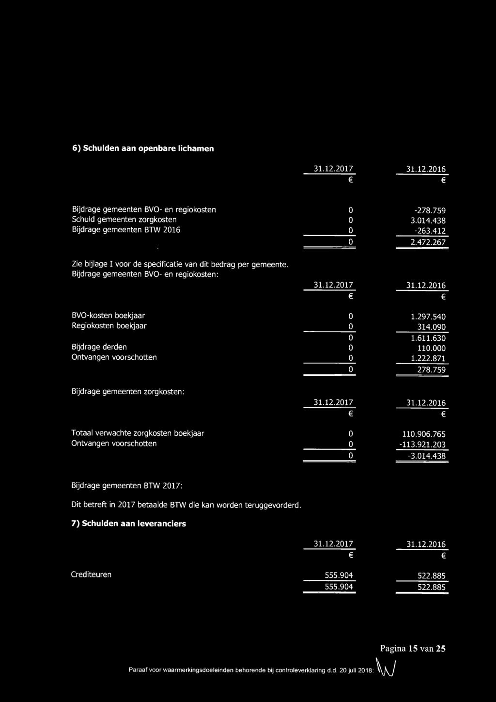 611.630 Bijdrage derden 0 110.000 Ontvangen voorschotten 0 1.222.871 0 278.759 Bijdrage gemeenten zorgkosten: 31.12.2017 31.12.2016 Totaal verwachte zorgkosten boekjaar 0 110.906.