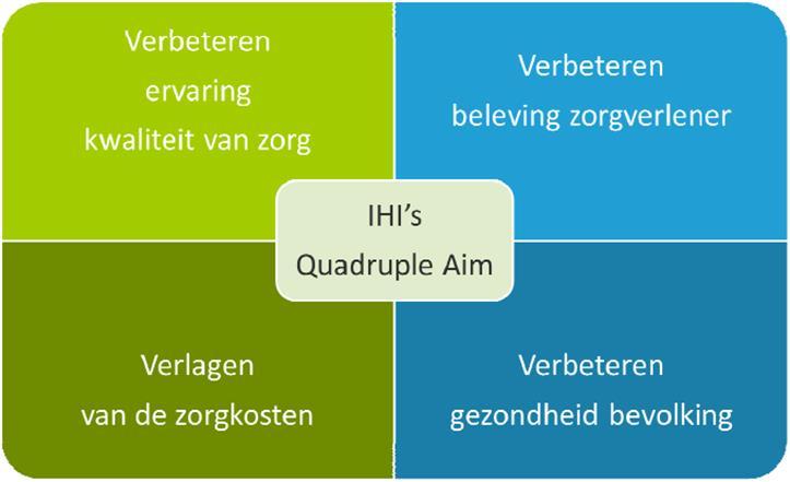 Perspectieven integreren Inspiratie vanuit