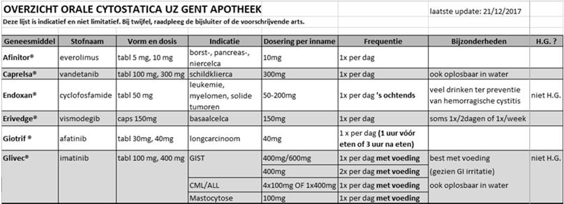 PAC nazicht correcte registratie (bv.