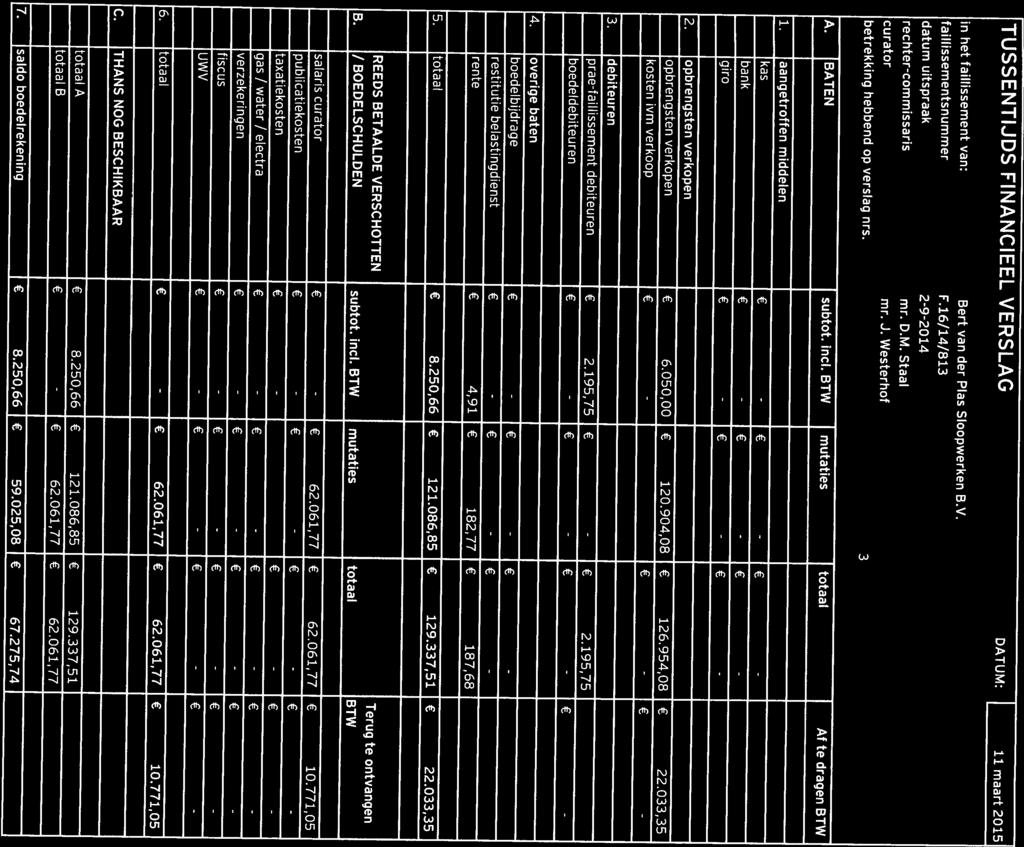 TUSSENTIJDS FINANCIEEL VERSLAG DATUM: J 11maar215 in he faillissemen van: Ber van der Plas Sloopwerken B.V. faillissemensnummer F.16/14/813 daum uispraak 2-9-214 recher-commissaris mr. D.M. Saal curaor mr.