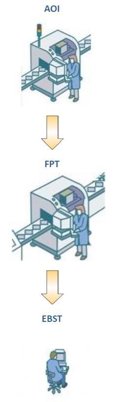 FPT, (E)BST Analyse van de testdekking RESULTAAT: