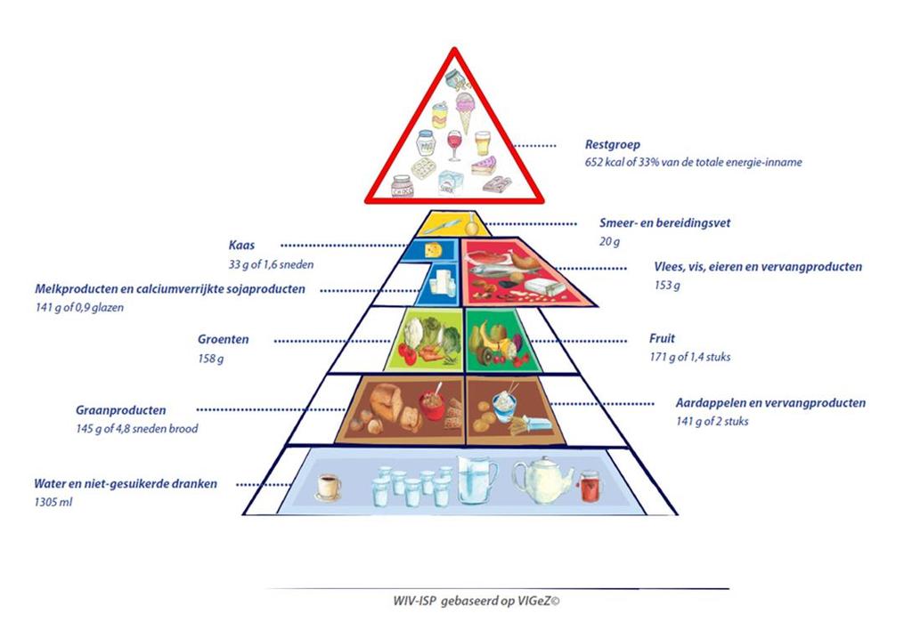 Goals To create a food guide and recommendations: 1. For optimal health promotion 2.