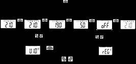 b. Navigatie met systeem rf.b (draadloze tweerichtingscommunicatie - Touch E3) Het grootste verschil met het systeem rf.