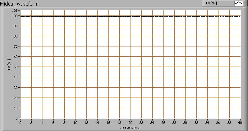 De mate van snelle verlichtingssterktevariaties van het licht van de lamp parameter waarde eenheid Knipperfrequentie 3121 Hz Verlichtingssterkte-modulatie 1 % Verlichtingssterkte-modulatie-index