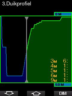 Als de hiervoor weergegeven duik in de opstijgfase komt, neemt de decompressietijd nog altijd toe, zoals u kunt zien in de tabel aan de rechterkant.