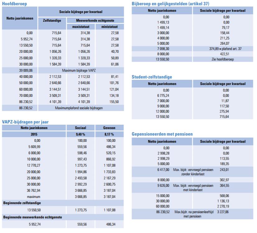 36 Bijlage 1: Tabel sociale bijdragen zelfstandigen