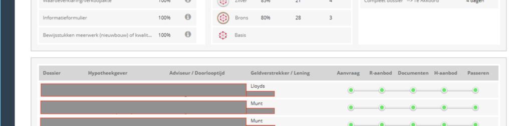 U klikt hiervoor op het informatie-icoontje bij het betreffende onderdeel.