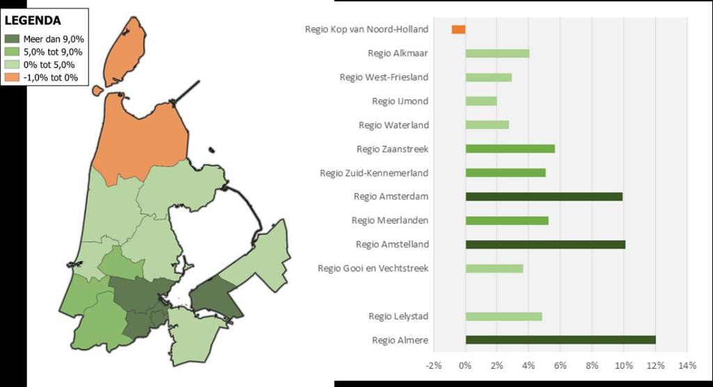 24 RELEVANTE ONTWIKKELINGEN 2 RELEVANTE ONTWIKKELINGEN In het voorgaande hoofdstuk kwam de huidige context (2017) voor detailhandelsvoorzieningen in Noord-Holland aan bod.