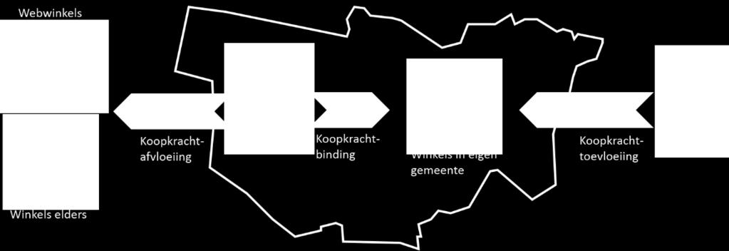 28 UITKOMSTEN MARKTRUIMTEONDERZOEK 3 UITKOMSTEN MARKTRUIMTEONDERZOEK In dit hoofdstuk staat het huidige (2017) en het te verwachten toekomstige (2025) functioneren van het winkelaanbod in