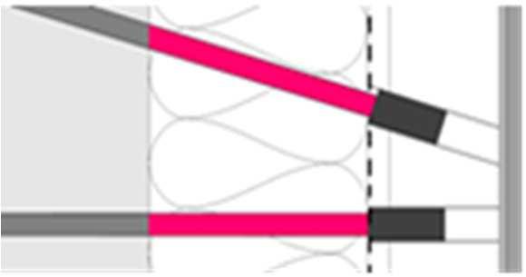 Enkelvoudige verticale draagstructuur - stijlen geplaatst op stelschroeven Deze uitvoering biedt volgende voordelen: Een hogere isolatiewaarde omdat de isolatie quasi ononderbroken aangebracht kan