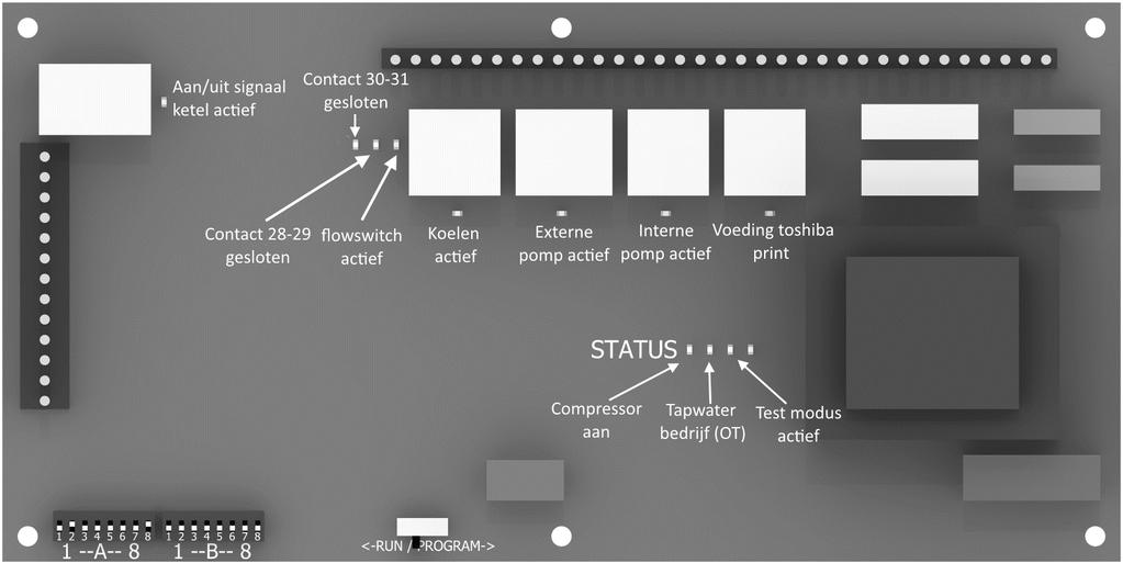 7.3 LEDs en DIP-switches op Elga printplaat In Figuur 7-3 is de Elga printplaat weergegeven. In de figuur is aangegeven wat de betekenis is van de verschillende op de printplaat aanwezige LEDs.