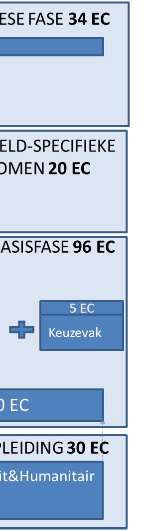 contexten: voor, tijdens en na uitzending. Er wordt ingezoomd op de verschillende niveau en op de relaties daartussen.