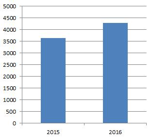 RIZIV bespaart: 849 2024 / HT zw Patienten-kosten : minder privé-kamers Kosten