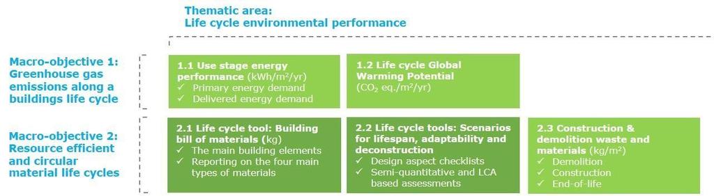 6 onderzoek uitgevoerd met als doelstelling om op basis van de Nationale Bepalingsmethode het LCA-kwaliteitsaspect grondstoffenefficiency (recycling and re-use) als een zelfstandige prestatie te