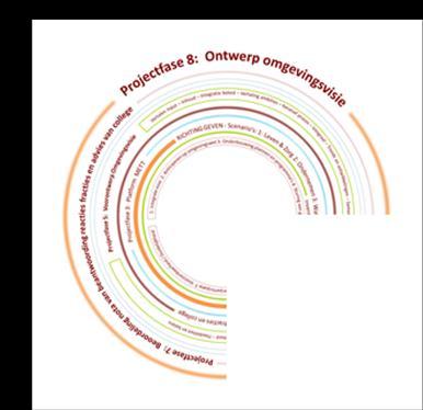 Omgevingsvisie Samenvatting omgevingsvisie De omgevingsvisie is een integrale visie en een helder fundament voor het beleid van Hollands kroon en de uitvoering ervan voor de periode tot 2030.