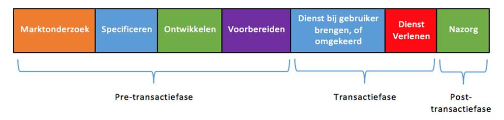 4. Theoretisch kader In het vierde hoofdstuk wordt het theoretisch kader van dit onderzoek weergegeven.