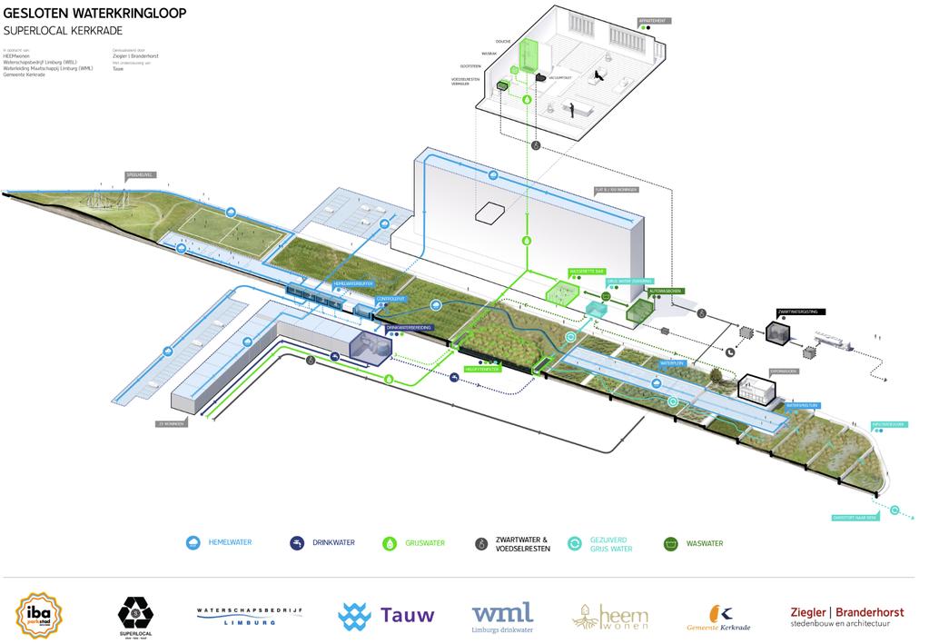 Noot: In de illustratie is aangehouden dat er een waterspeeltuin komt en dat deze wordt gevoed met water vanuit de gebruikt water zuivering (waswater).