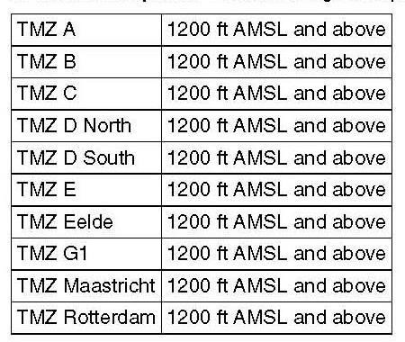 Transponder: -VFR code 7000, evt na de