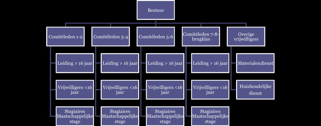 Structuur KVW Maasbracht