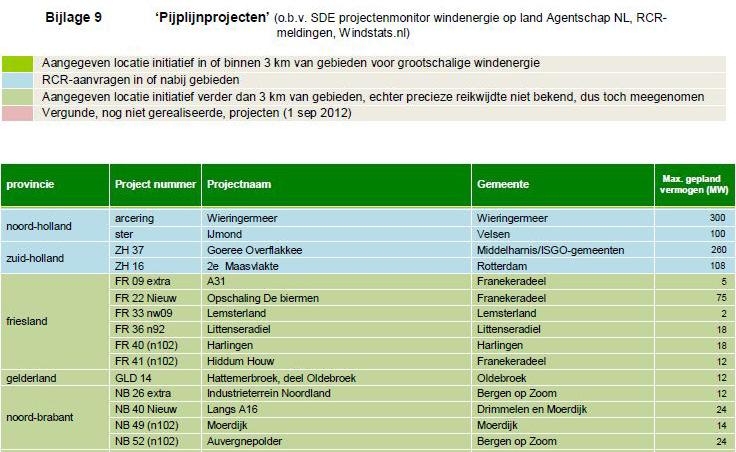 Figuur 4.2 Pijplijnprojecten uit Plan-MER structuurvisie Windenergie op land 4.3 Provinciaal Omgevingsvisie Gelderland (ontwerp) Energietransitie is één van de speerpunten van de provincie Gelderland.