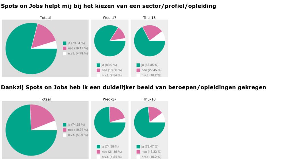 Resultaten enquête leerlingen