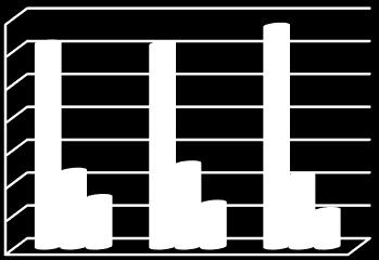 De cijfers in de tabellen geven het aandeel/percentage weer van het totaal aantal verhuringen in het betreffende jaar.