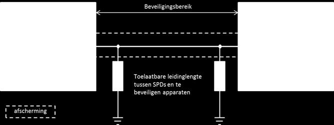OPMERKING: in België laat het AREI geen plaatsing van overspanningsbeveiliging toe stroomopwaarts van de verliesstroomschakelaar. Wat is de maximale aansluitlengte van overspanningsafleiders?