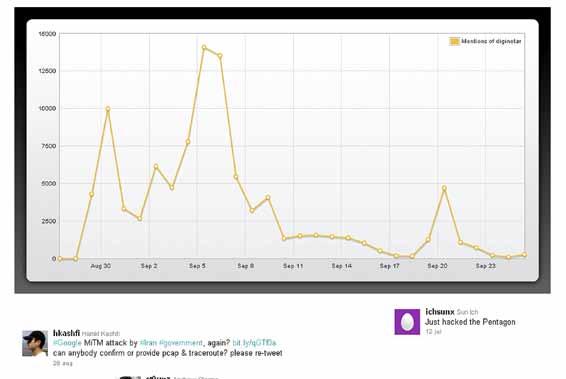 Zoals u ziet in de tweet statistiek begon alles op 28 augus tus 2011. Er hoorde een supportvraag aan Google bij.
