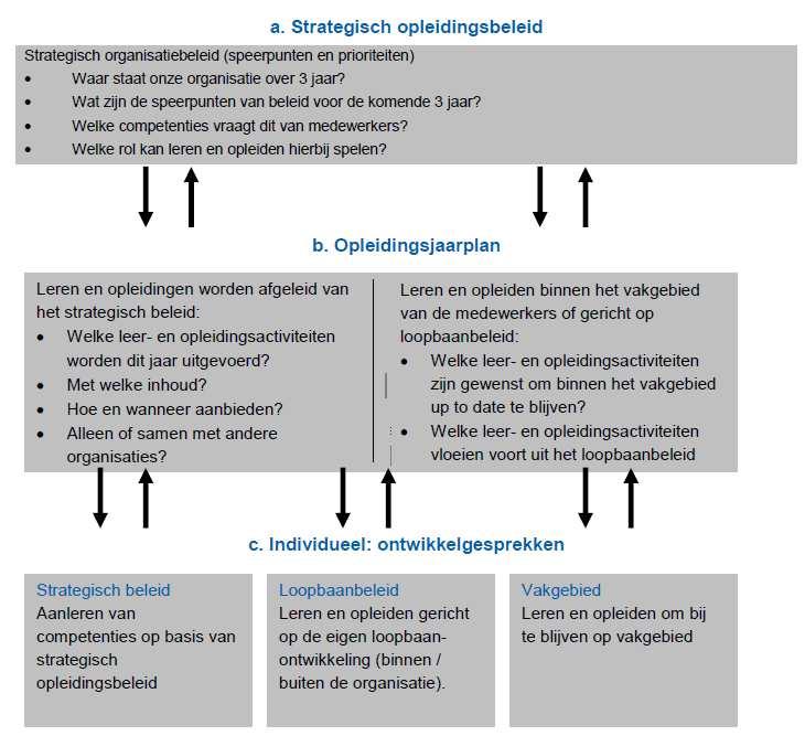 2. Ontwikkelingsbehoeften en -doelen Werkse! is dé partner voor gemeente Delft bij de uitvoering van de Participatiewet. De veranderende organisatiecontext vraagt erom dat Werkse!