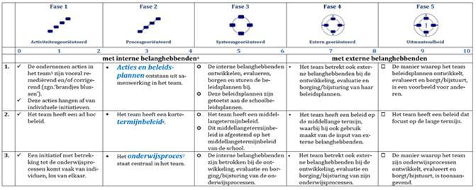 TRIS 27 5 Q-vragen Doen we de goede dingen? Doen we de goede dingen op een goede manier? Hoe weten we dat?